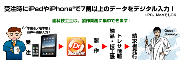 技工管理アプリDtraceMaker利用の流れ